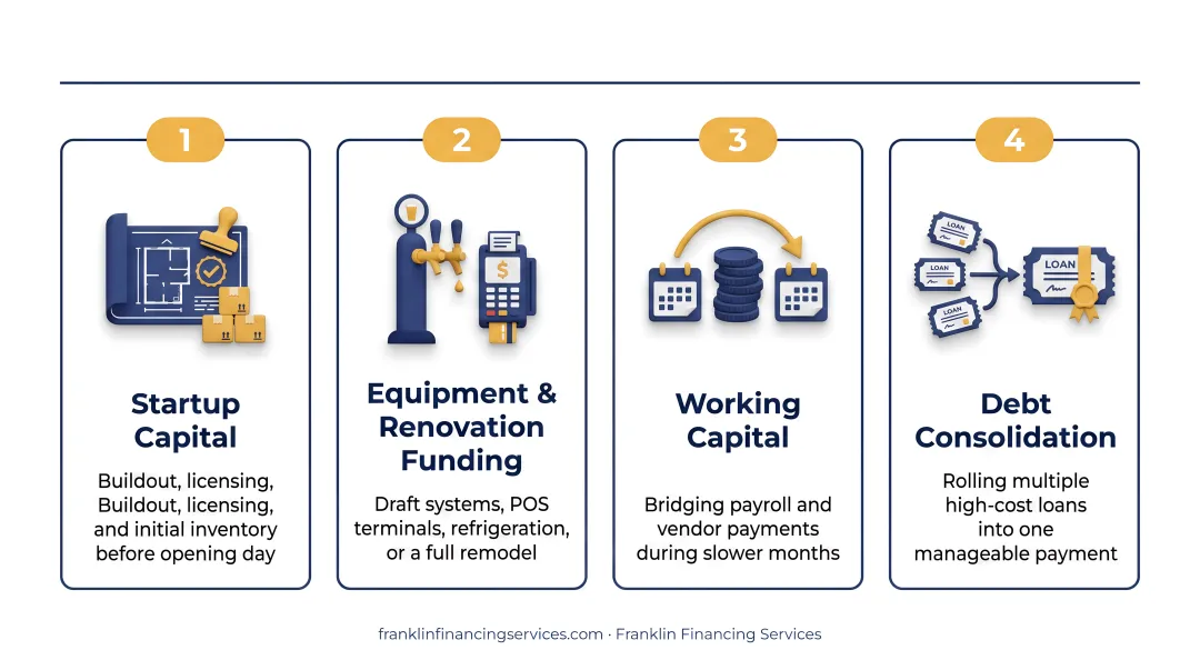 Four core purposes of bar business financing infographic overview