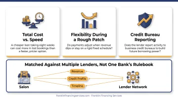 Three criteria for choosing a salon financing partner comparison