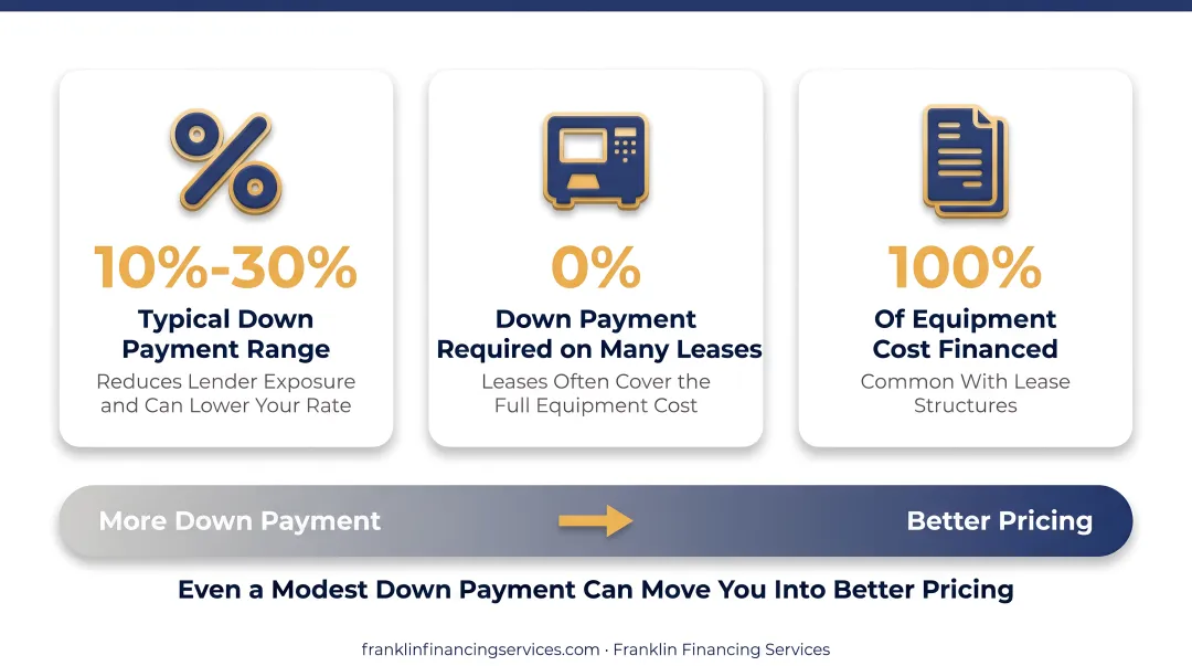 Five key factors that influence equipment financing interest rates