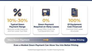 Five key factors that influence equipment financing interest rates