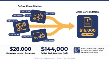 Six types of HVAC business financing options comparison chart