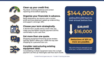 Equipment loan consolidation case study monthly payment savings