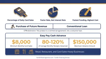 Four types of business cash flow loans comparison by speed and use case