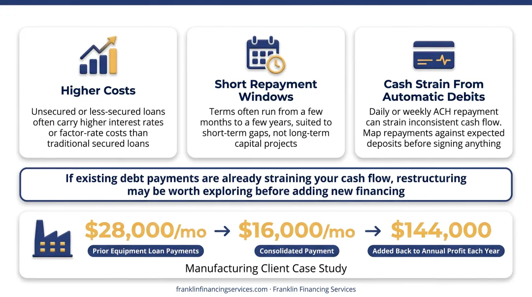 Benefits versus risks of business cash flow loans side-by-side breakdown