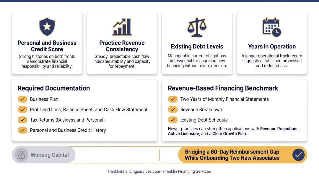 Four core factors lenders evaluate for medical practice loan approval
