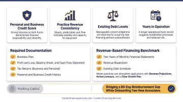 Four core factors lenders evaluate for medical practice loan approval