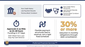 Equipment loan consolidation reducing monthly payments by 30 percent
