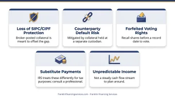 Benefits versus risks of fully paid securities lending side-by-side comparison