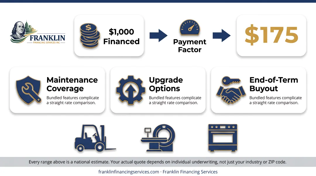 Equipment financing rate ranges by lender type comparison chart