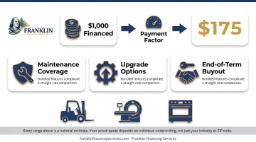 Equipment financing rate ranges by lender type comparison chart