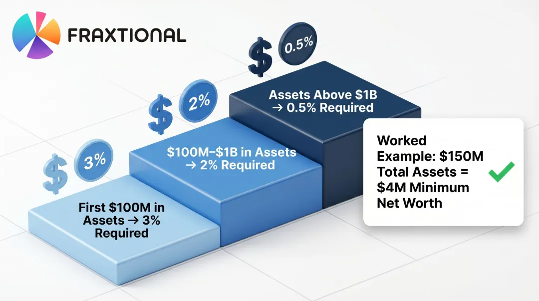 Massachusetts money transmitter tiered tangible net worth formula three asset tiers