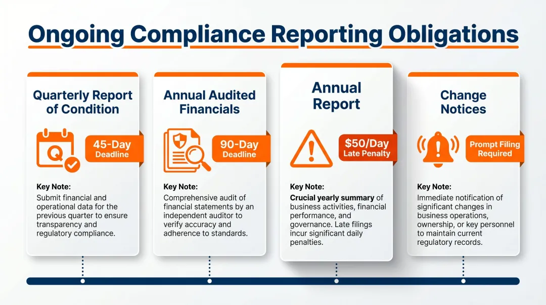 Massachusetts money transmitter four ongoing reporting requirements deadlines and penalties