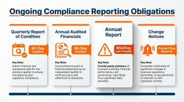 Massachusetts money transmitter four ongoing reporting requirements deadlines and penalties