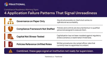 Four common digital bank license application failure patterns that lead to rejection