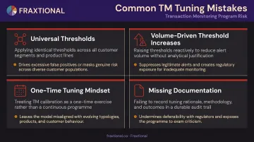 Four common AML transaction monitoring tuning mistakes causing regulatory liability