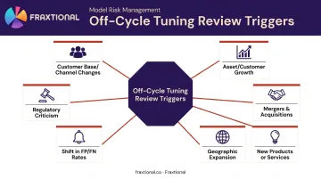 Seven triggers requiring off-cycle AML transaction monitoring tuning review