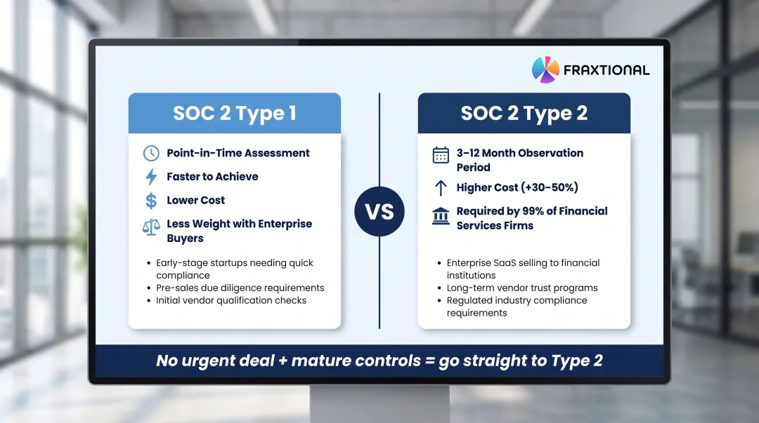 SOC 2 Type 1 versus Type 2 comparison decision framework for startups