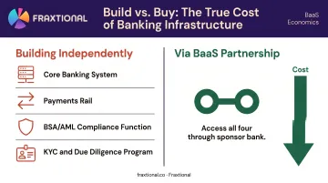 BaaS cost advantages for fintechs versus building banking infrastructure independently
