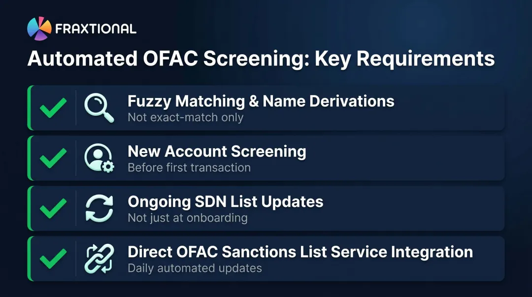 Automated OFAC interdiction software requirements checklist for ACH compliance programs