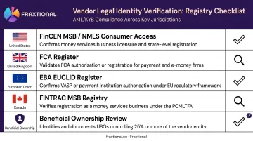 Multi-jurisdiction vendor license verification checklist across US UK EU Canada