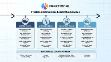 Fraxtional compliance team providing fractional BSA officer and CCO services to fintechs