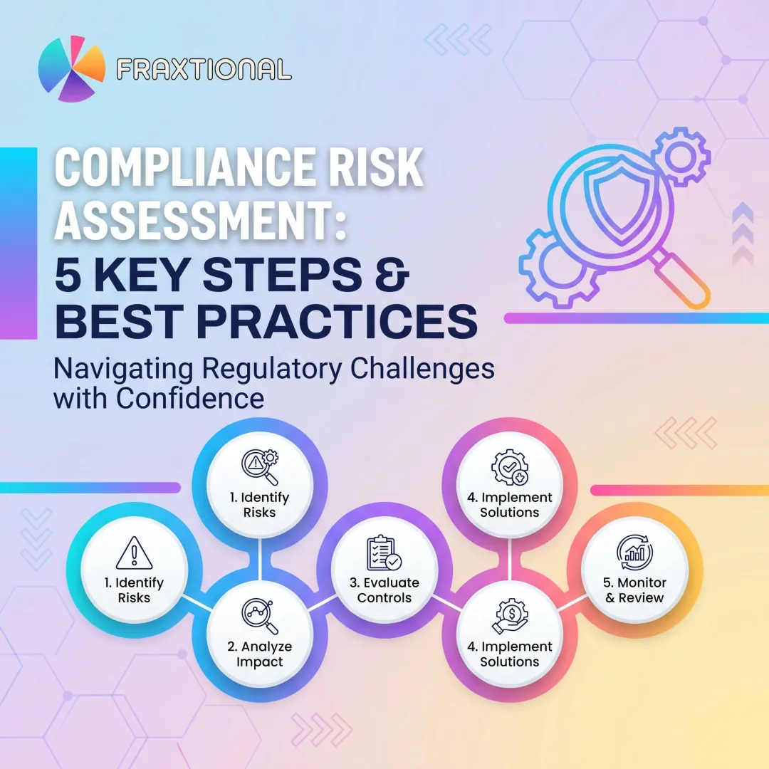 Compliance Risk Assessment: 5 Key Steps & Best Practices