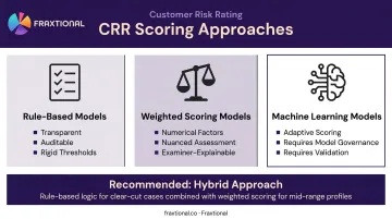 CRR scoring methodology comparison rule-based weighted scoring and machine learning models