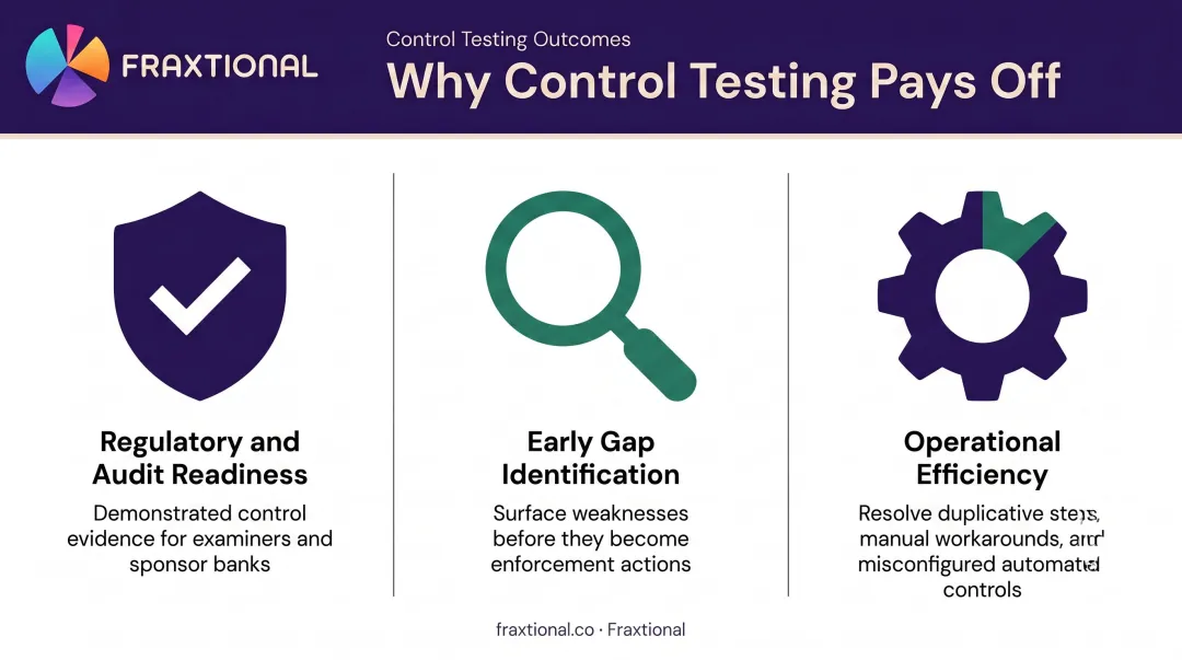 Three key benefits of control testing for fintech regulatory readiness and efficiency