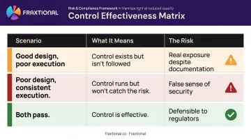 Design versus operating effectiveness control scenarios comparison infographic