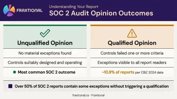 SOC 2 qualified versus unqualified opinion outcomes comparison infographic