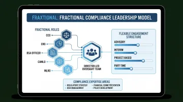 Fraxtional fractional compliance leadership model dashboard showing CCO and BSA Officer engagement