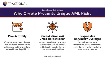 Three structural crypto AML risk factors pseudonymity decentralization fragmented oversight