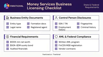 Florida money transmitter license application requirements checklist four categories overview