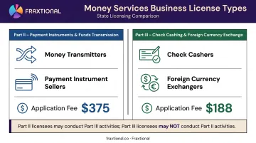 Florida Chapter 560 Part II versus Part III money transmitter license comparison