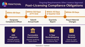 Florida money transmitter post-licensing compliance obligations timeline and ongoing requirements