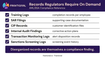 Six required compliance record types regulators and sponsor banks demand access to