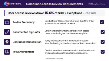SOC 2 access control compliance requirements checklist infographic with four key elements