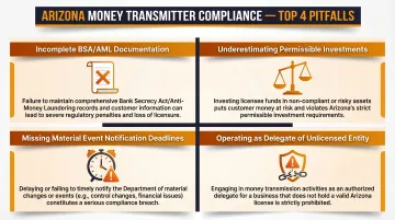Four most common Arizona money transmitter license compliance pitfalls and risks infographic