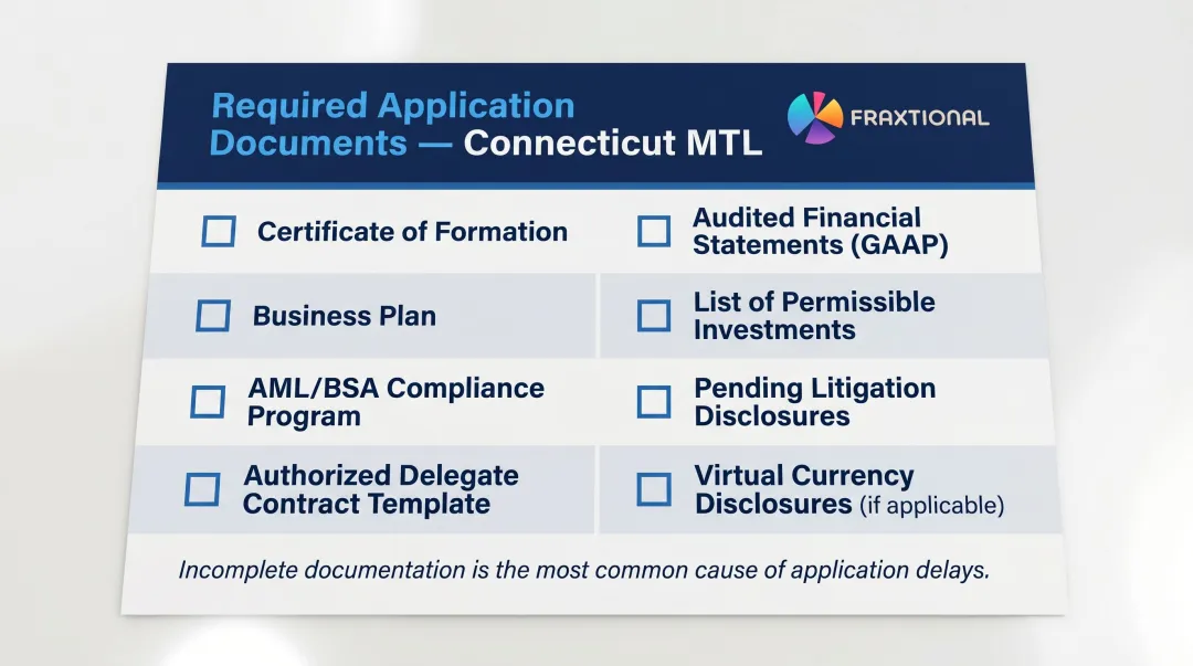 Connecticut money transmitter license NMLS required application documents checklist infographic