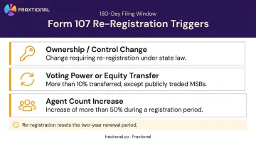 FinCEN MSB re-registration triggers three key business change events requiring new Form 107