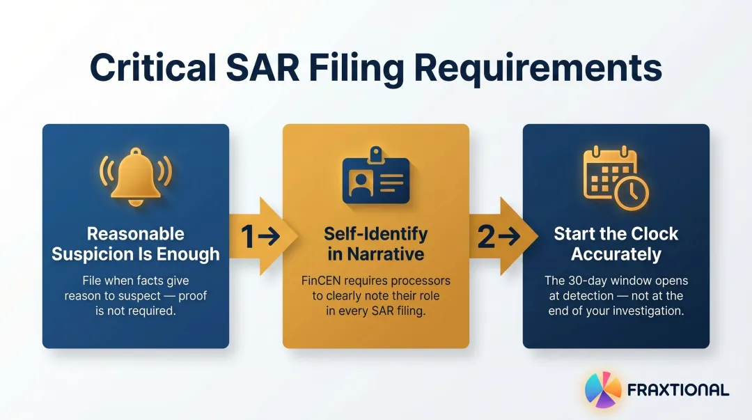 Three critical SAR filing requirements for payment processors suspicious activity reporting