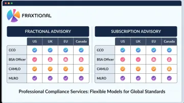 Fraxtional fractional compliance advisory services dashboard showing CCO and BSA Officer engagement models