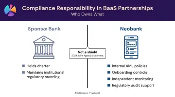 BaaS sponsor bank versus neobank compliance responsibility split side-by-side comparison