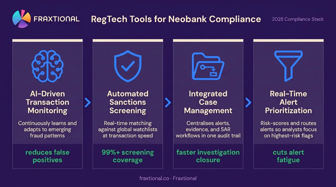 Four RegTech compliance tools for scalable neobank AML transaction monitoring in 2025