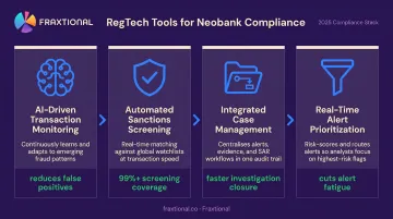 Four RegTech compliance tools for scalable neobank AML transaction monitoring in 2025
