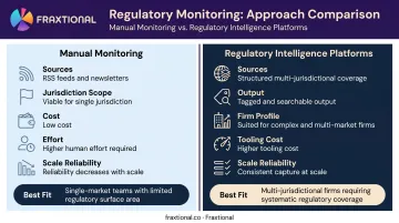 Manual versus regulatory intelligence platform monitoring approach comparison chart