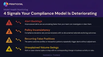 Four AML model deterioration warning signs with alert indicators and descriptions