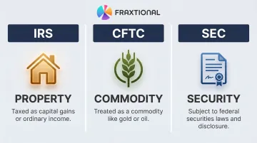 Three-agency cryptocurrency classification comparison IRS CFTC SEC regulatory framework