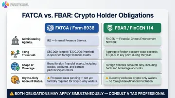 FATCA Form 8938 versus FBAR FinCEN 114 dual reporting obligation side-by-side comparison