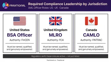 VASP compliance officer roles by jurisdiction BSA Officer MLRO and CAMLO comparison